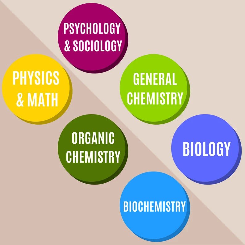 MCAT Study Guide - Digital Product Store