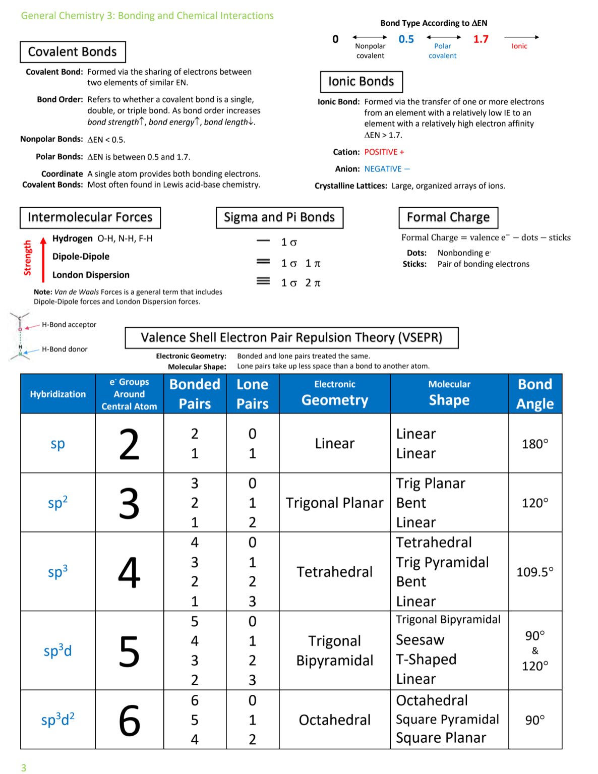 MCAT Review Sheet - Digital Product Store