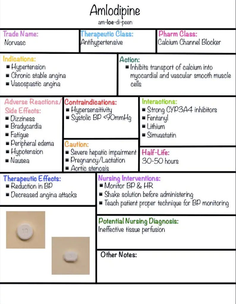 150 Pharmacology Medications - Digital Product Store