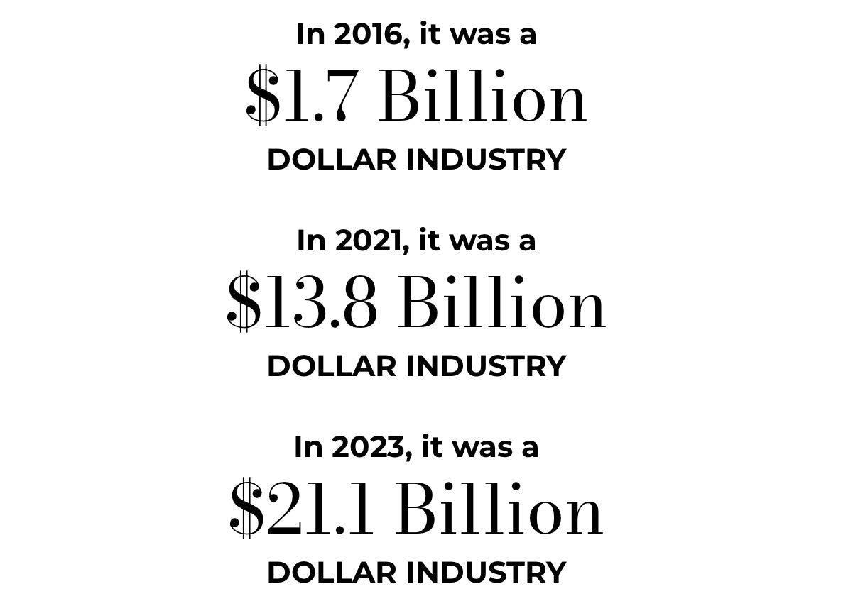 Financial Freedom MRR Course - Digital Product Store