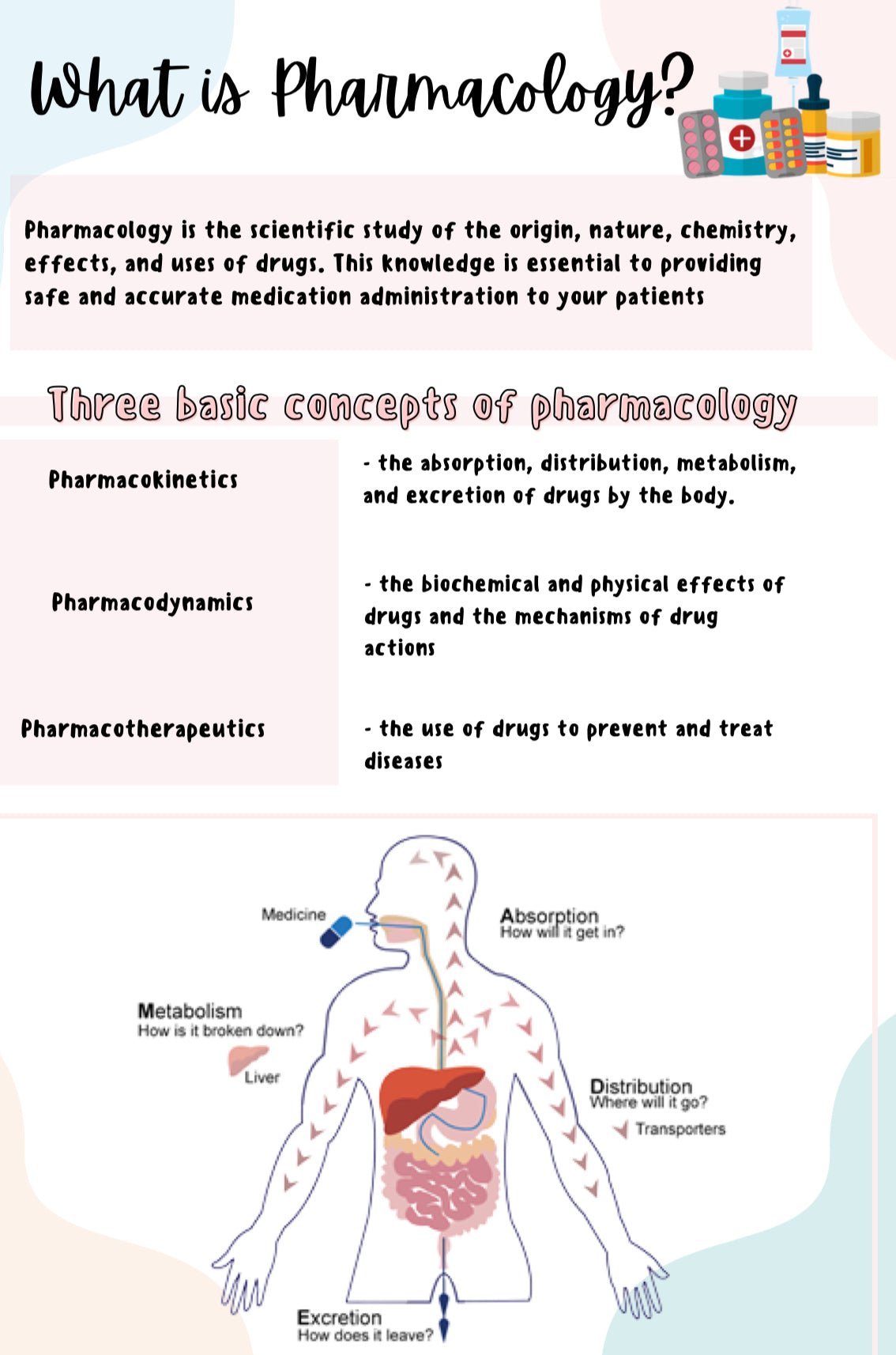 Pharmacology - Digital Product Store